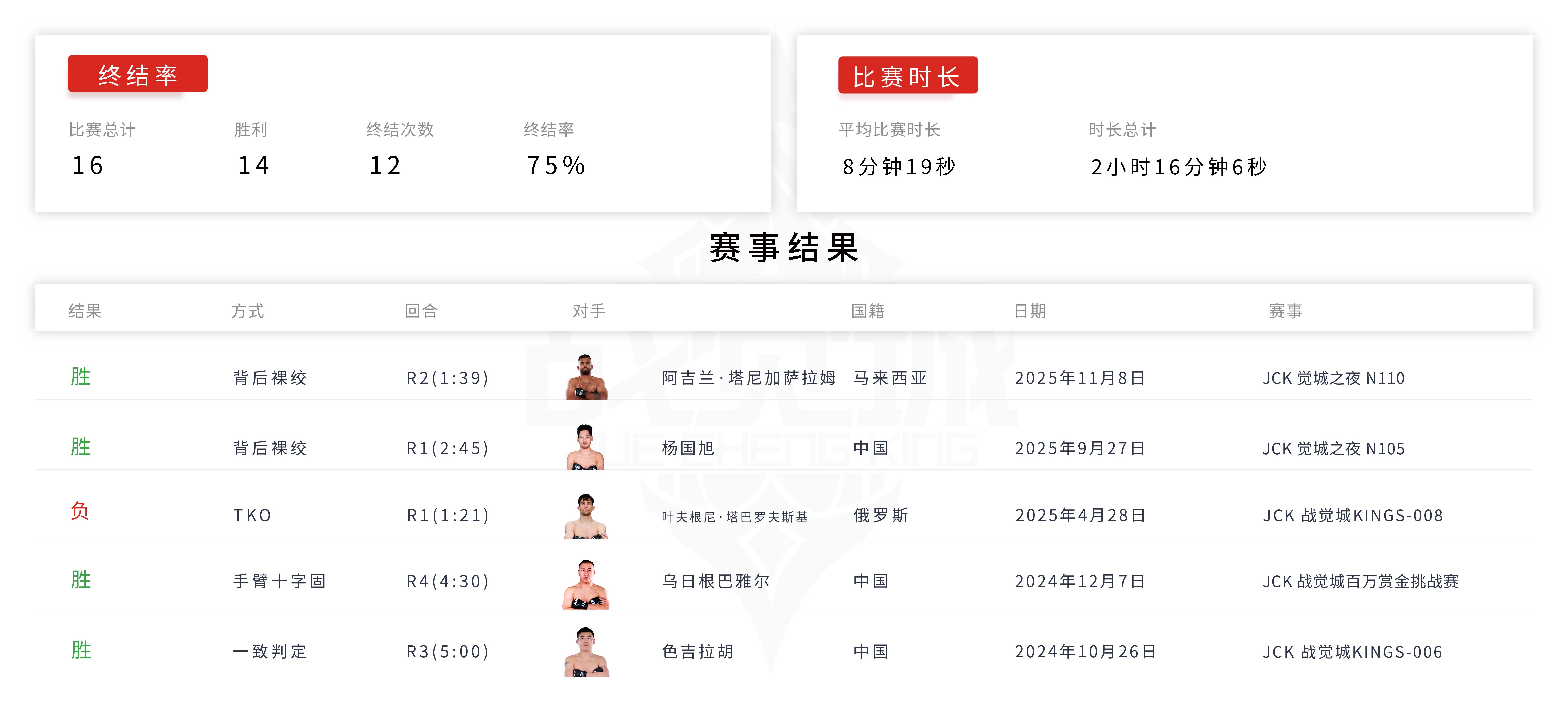 次中量级库尔班江·吐罗斯巴克_画板 1 副本.jpg